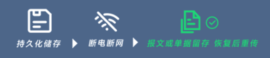 容灾管理