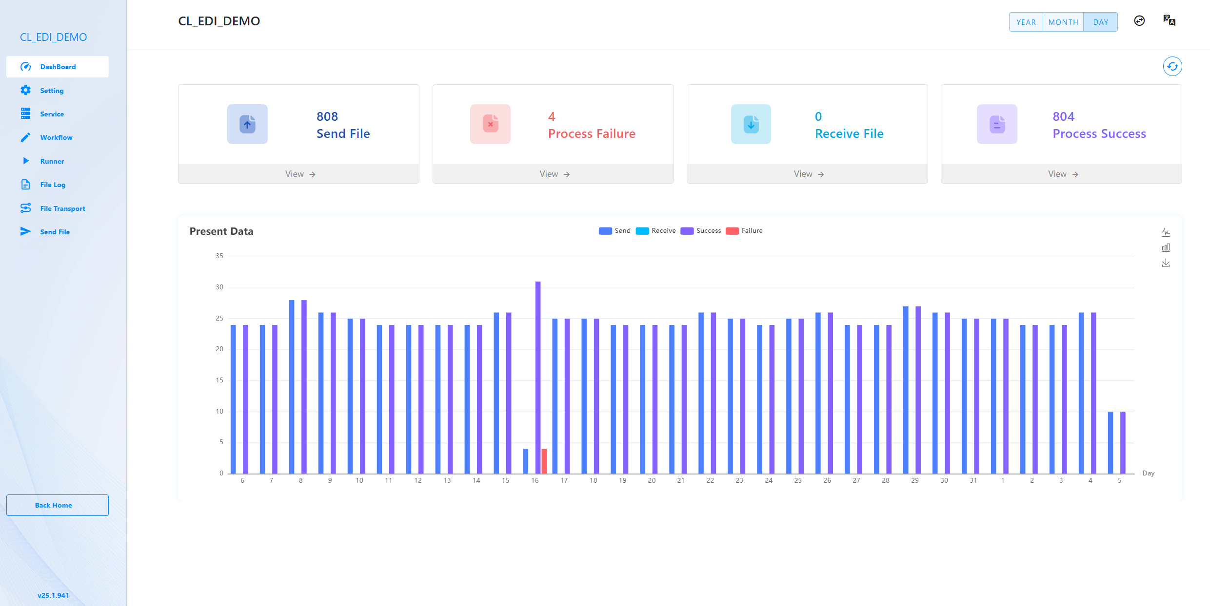 Monitoring Information